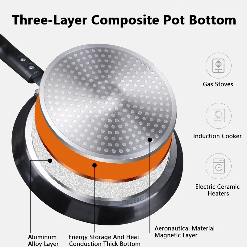 Panela Antiaderente 18/22/26CM - Egg Waffle Pan avaliação e preço
